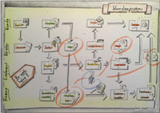 Was man für Business Development von Spam und Spear-Phishing lernen kann