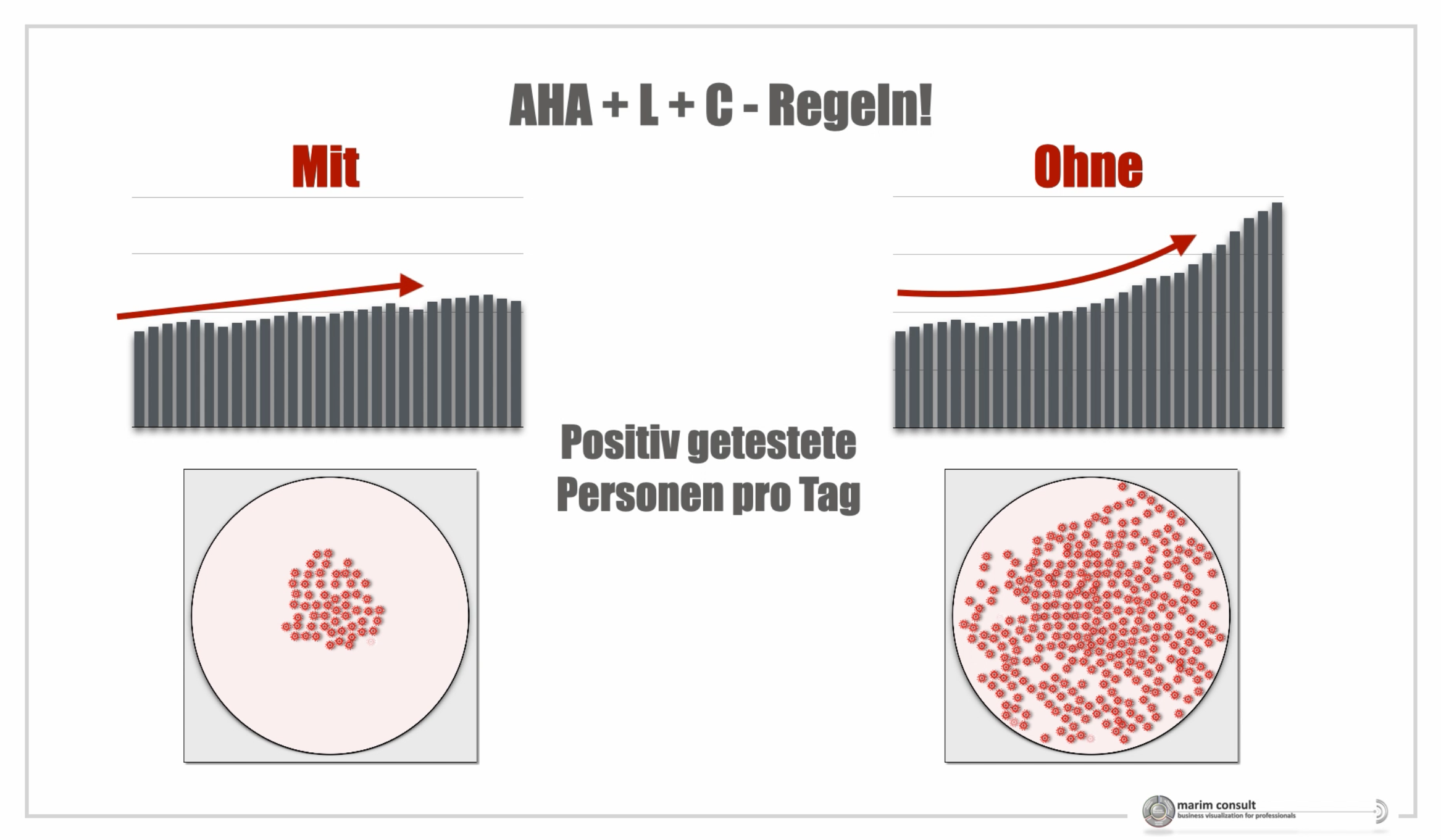 COVID-19 – AHA-L-C-Regeln einhalten