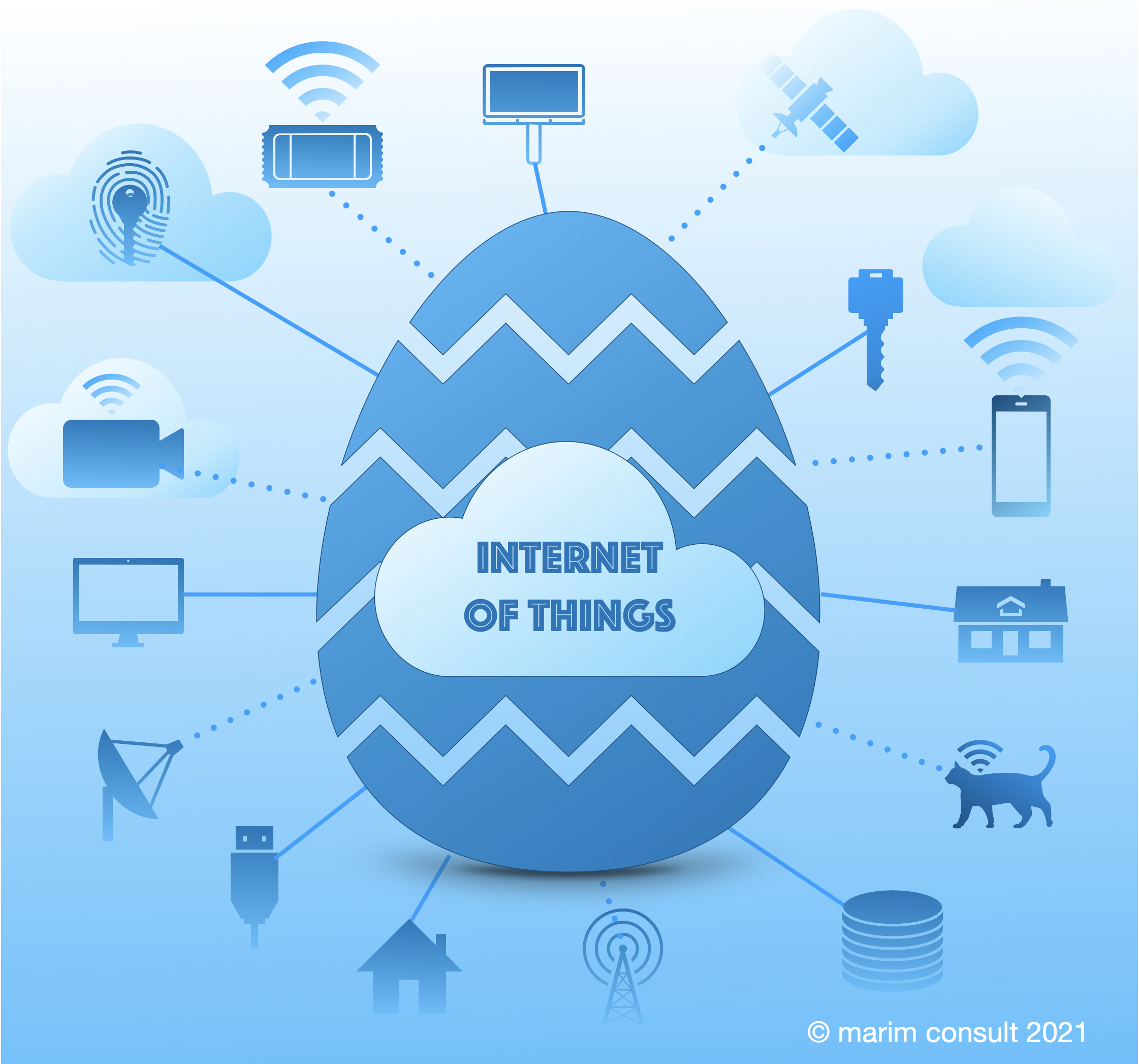 Internet of Things – Easter Egg 2021